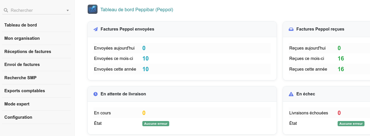 Tableau de bord Peppibar : compteurs de factures Peppol envoyées et reçues, livraisons en attente et en échec